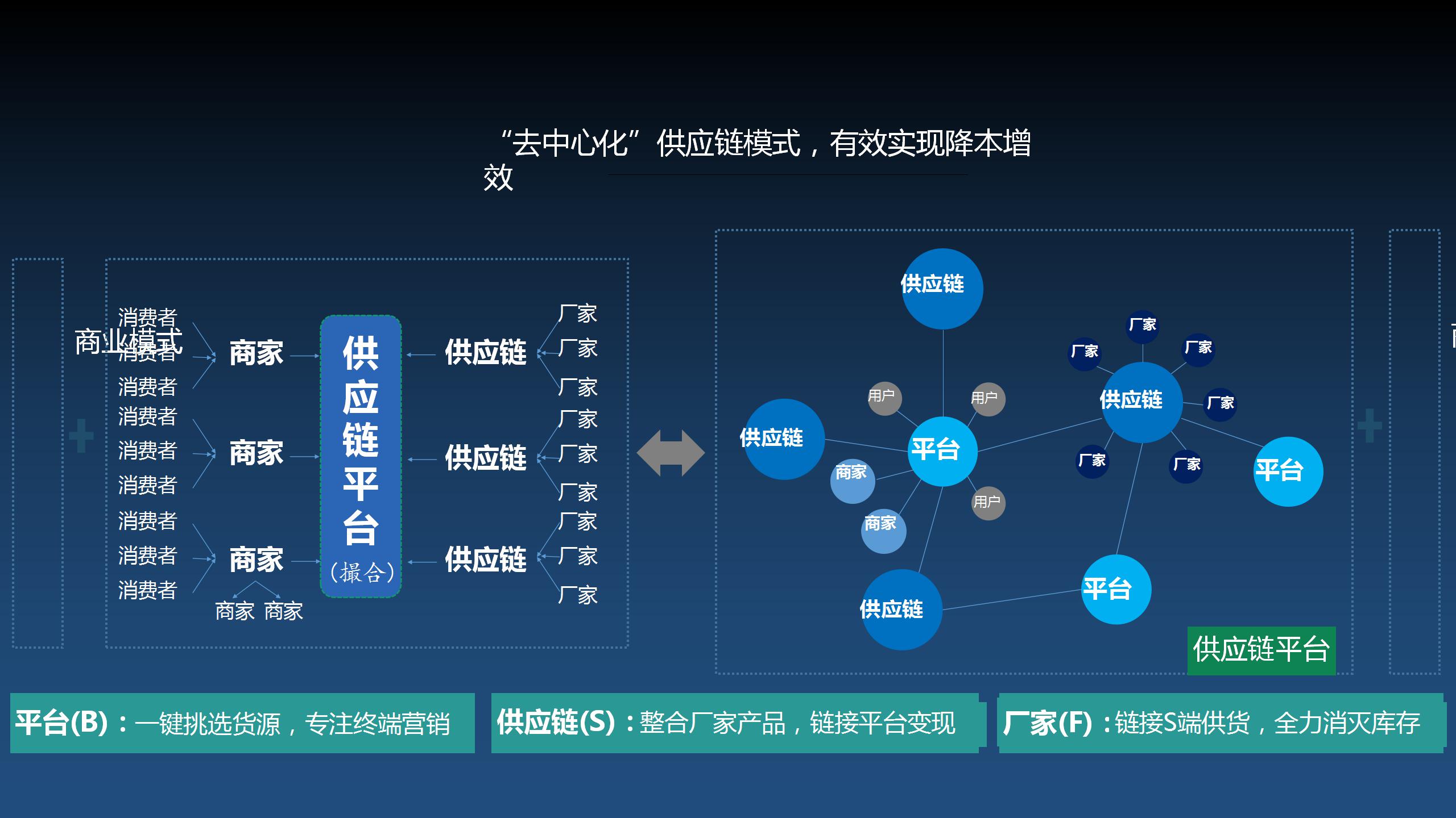 打造電商商業(yè)運(yùn)營(yíng)的未來(lái)之路 超級(jí)App、云平臺(tái)與微三云模式的融合