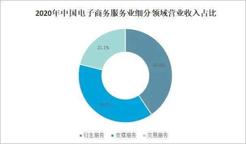 2021年中國電子商務(wù)服務(wù)業(yè)發(fā)展現(xiàn)狀及未來趨勢(shì)分析