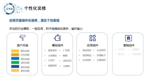 如何選擇高質(zhì)量的社交電商商城系統(tǒng) 一手掌握社交電商新趨勢(shì)，決勝平臺(tái)開(kāi)發(fā)與運(yùn)營(yíng)